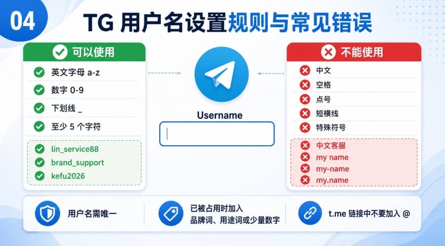 TG 用户名怎么修改 - 配图 3