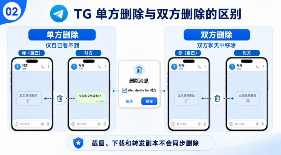 TG 聊天记录怎么删除 - 配图 1