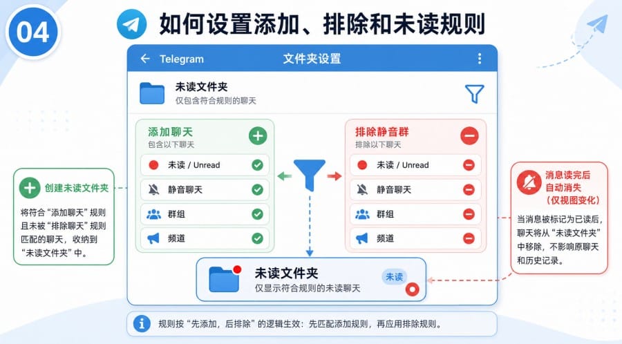 TG聊天太多怎么分类Telegram聊天文件夹创建与管理教程 - 配图 3