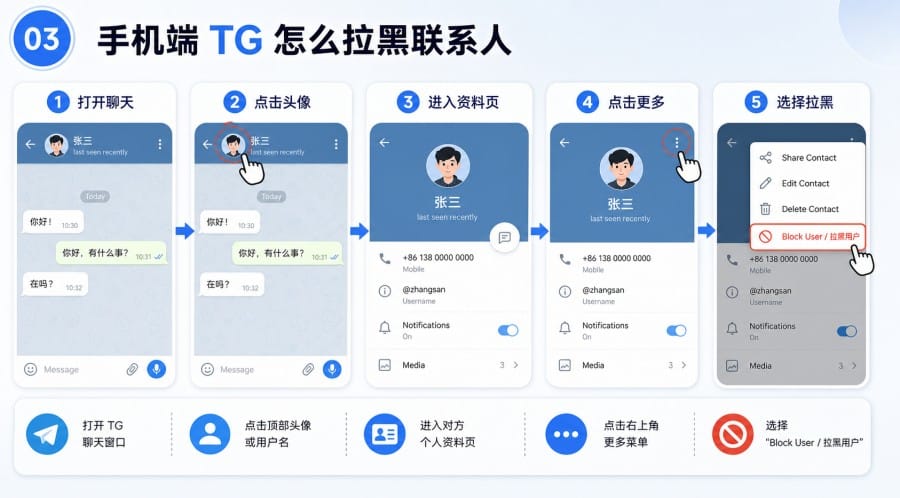 TG 怎么拉黑联系人 - illustration 2