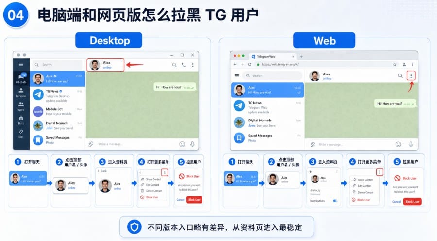 TG 怎么拉黑联系人 - illustration 3
