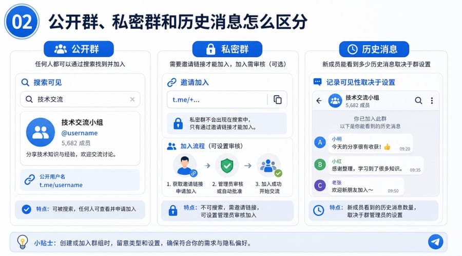 TG 群组是什么 - illustration 1