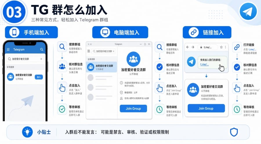 TG 群组是什么 - illustration 2