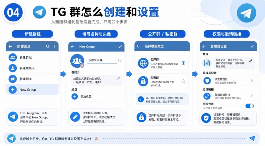 TG 群组是什么 - illustration 3