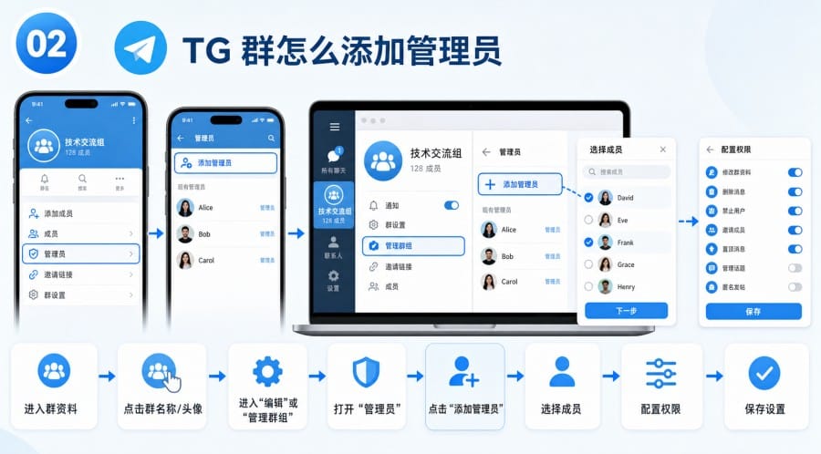 TG 群怎么设置管理员 - 配图 1