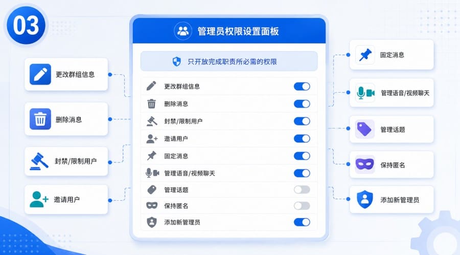 TG 群怎么设置管理员 - 配图 2