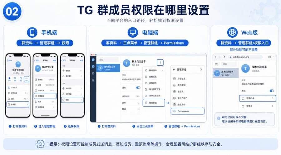 TG 群成员权限怎么设置 - 配图 1