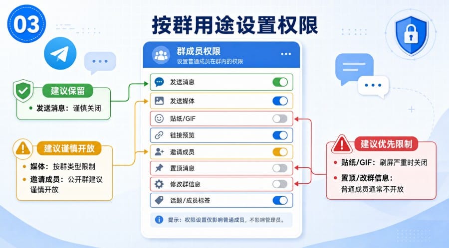 TG 群成员权限怎么设置 - 配图 2