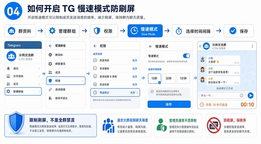 TG 群成员权限怎么设置 - 配图 3
