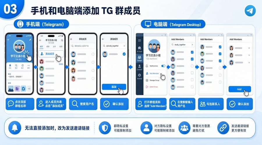 TG 群怎么邀请别人加入?群链接与添加成员操作指南 配图 2