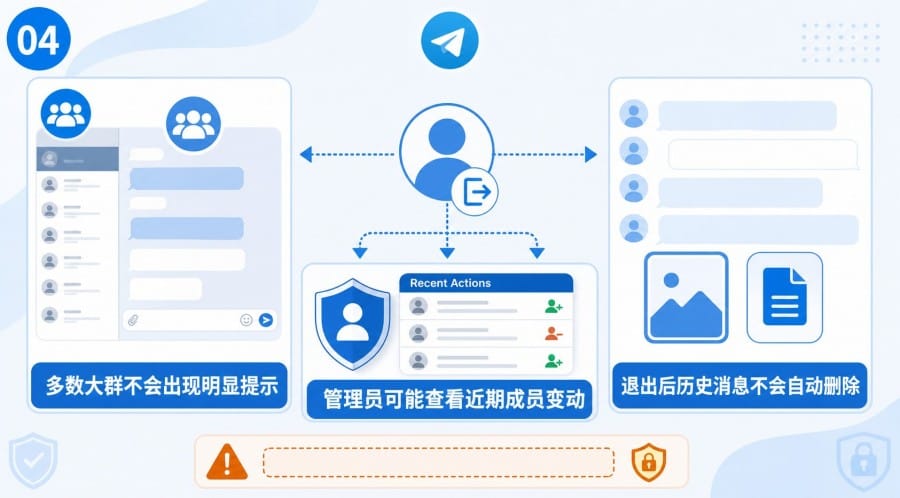 TG 群怎么退出 - 配图 3