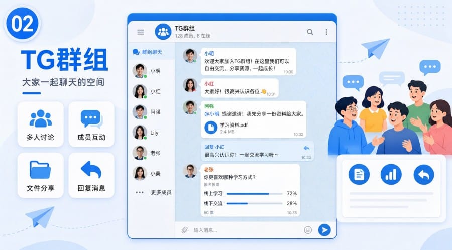 TG群和频道有什么区别 - 配图 1