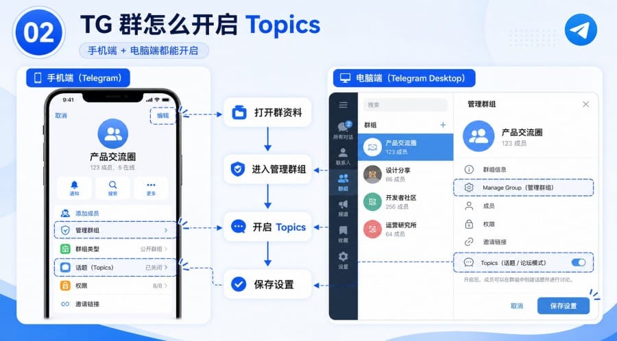 TG 群怎么设置话题 - illustration 1