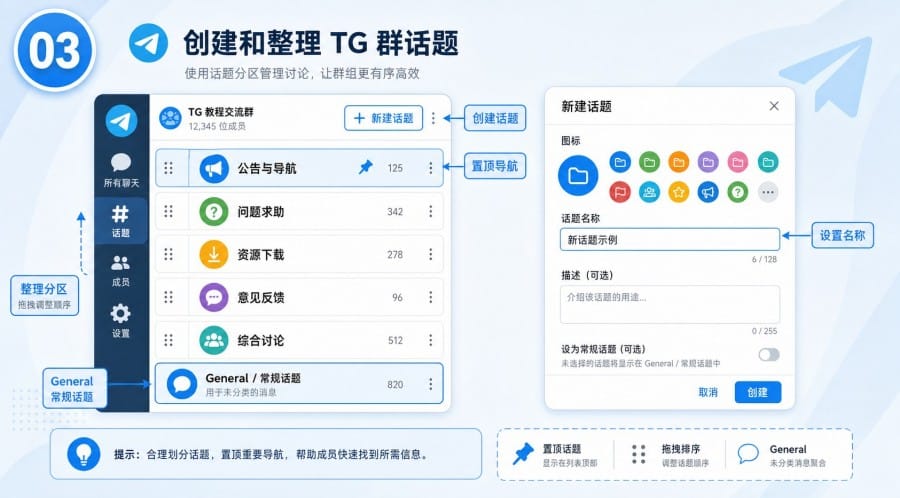 TG 群怎么设置话题 - illustration 2