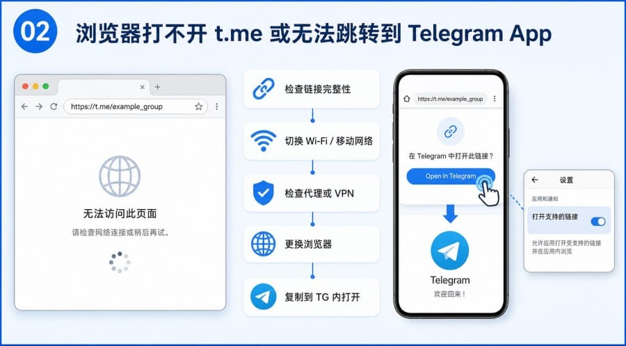 TG 群链接打不开怎么办 - illustration 1