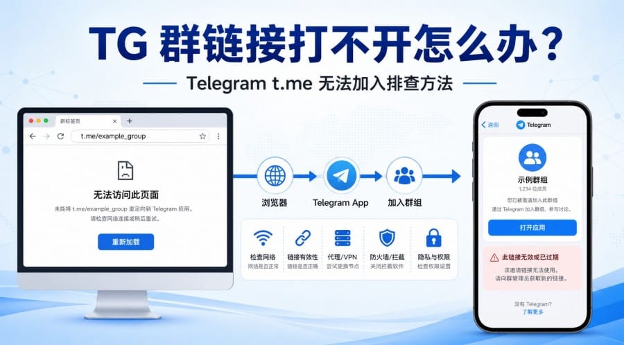 TG 群链接打不开怎么办?Telegram t.me 无法加入排查方法