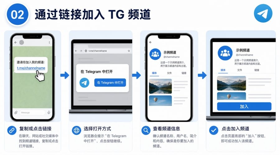 TG频道怎么加入 - 配图 1