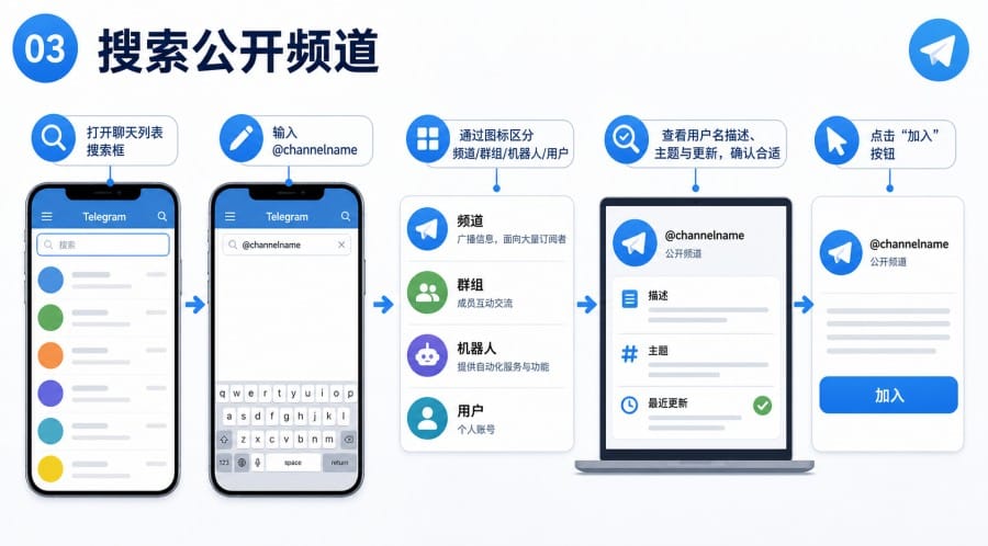 TG频道怎么加入 - 配图 2
