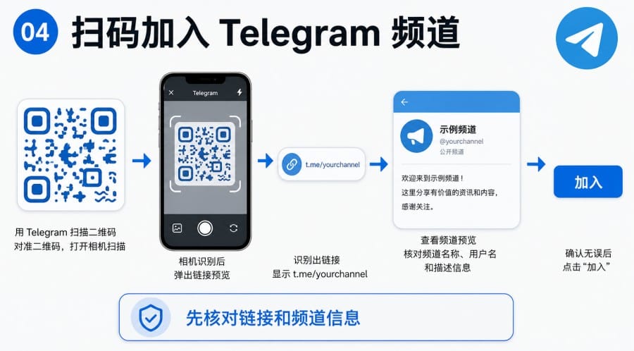 TG频道怎么加入 - 配图 3