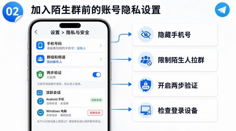 TG 群安全吗 - 配图 1