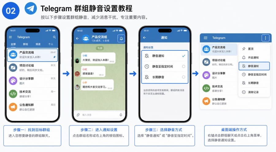 TG 群消息太多怎么办?静音、提醒与归档设置教程 - illustration 1