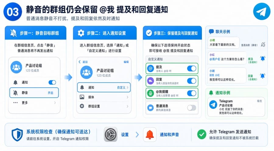 TG 群消息太多怎么办?静音、提醒与归档设置教程 - illustration 2