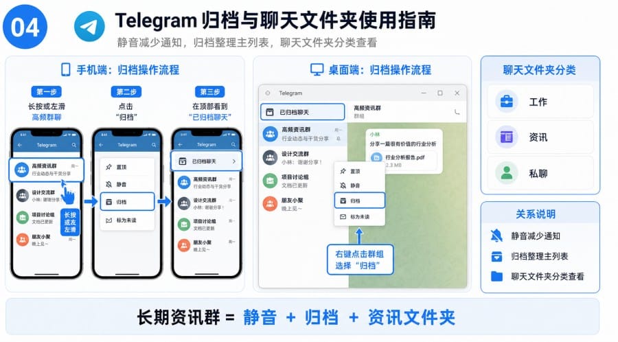 TG 群消息太多怎么办?静音、提醒与归档设置教程 - illustration 3