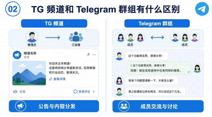 TG 频道是什么 - 配图 1