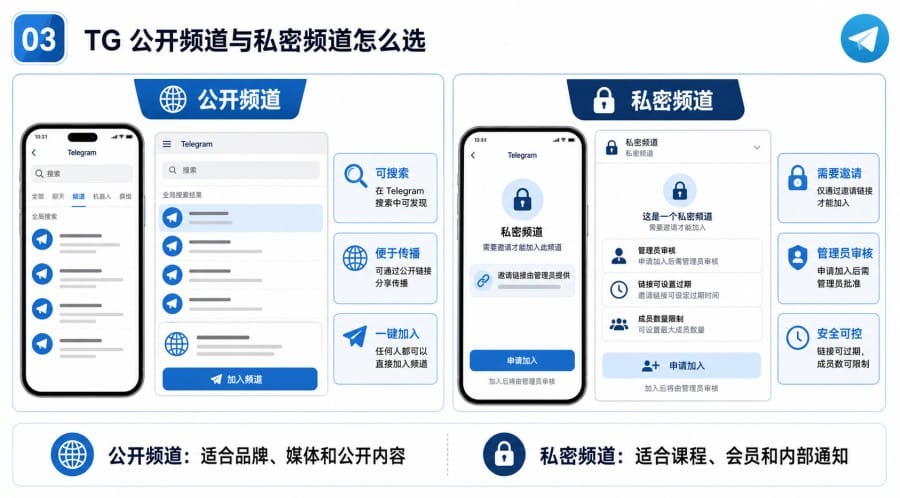 TG 频道是什么 - 配图 2